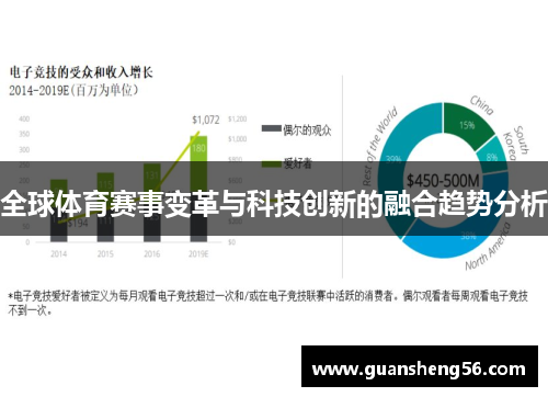 全球体育赛事变革与科技创新的融合趋势分析